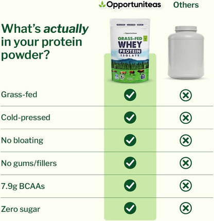 Grass Fed Whey Isolate Protein Powder – Unflavored, Heavy-Metal Tested, 28G Protein, Sourced from Ireland, Hormone-Free, Non-Gmo, Packaged in USA – 1Lb